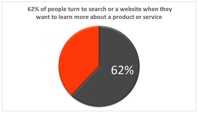 Is Prospecting Getting Harder For Sales People